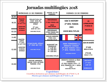 Jornadas multilingües 2018
